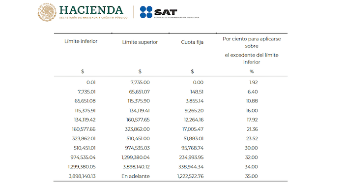 Tabla Isr 2023 Sueldos Y Salarios Anual Printable Tem 8119