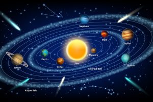 Formacion de planetas Sistema Planetario