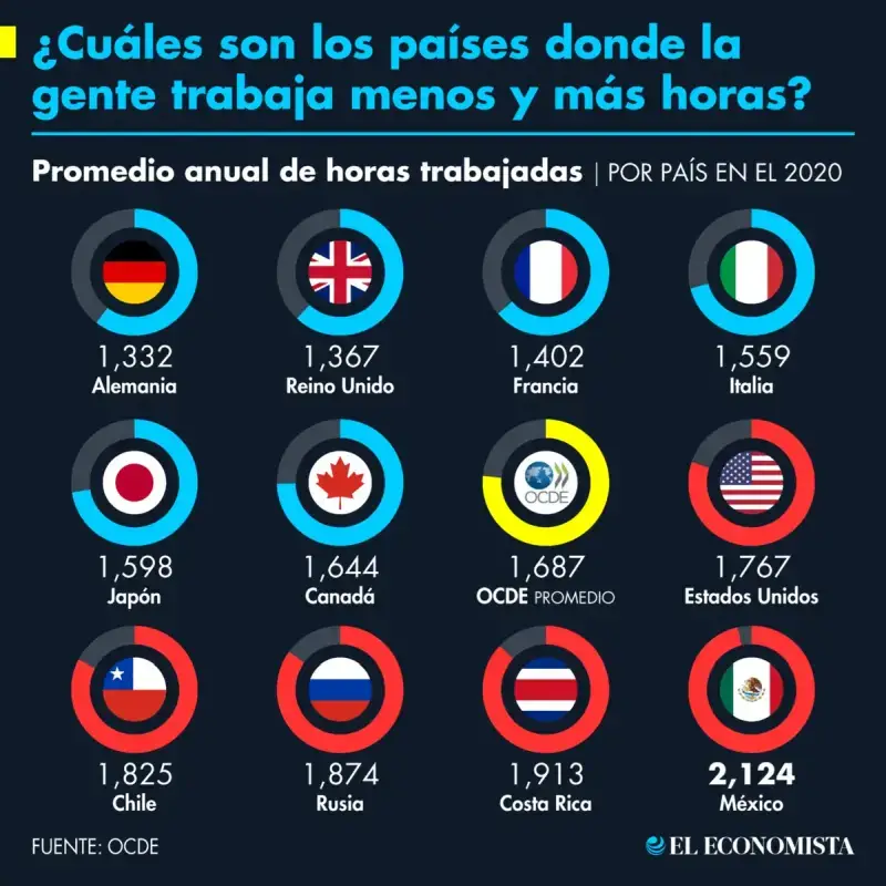 Horas laborales en el mundo