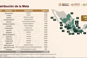 Meta sexenal para Sinaloa de viviendas