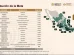Meta sexenal para Sinaloa de viviendas