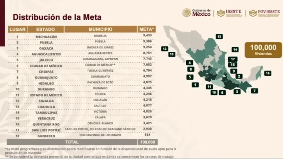Meta sexenal para Sinaloa de viviendas