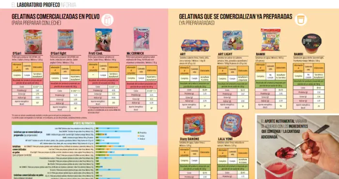 Gelatina colágeno PROFECO Gelatina colágeno PROFECO