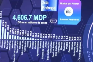 Sinaloa sin montos por aclarar ante la ASF